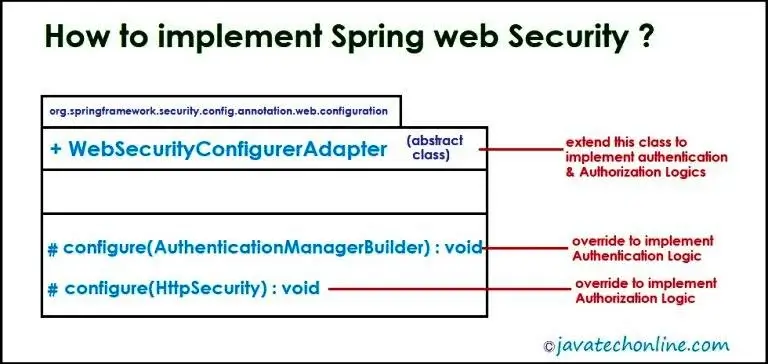 SpringSecurity2