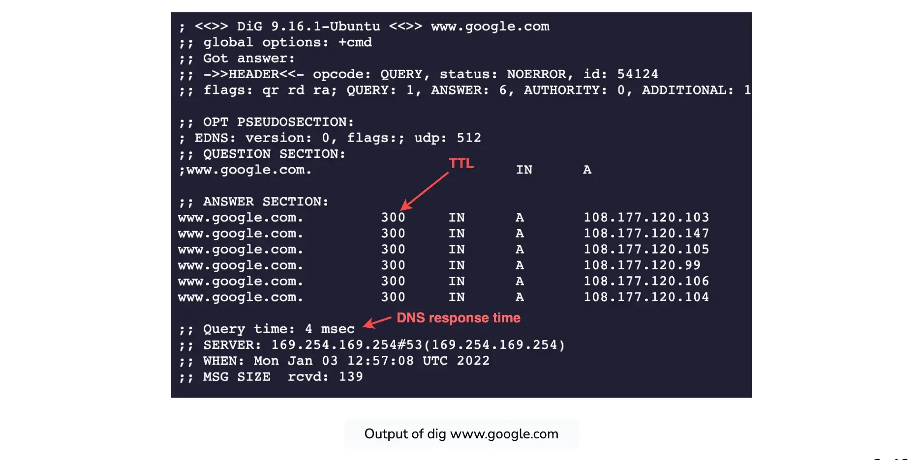 educative-dns-05