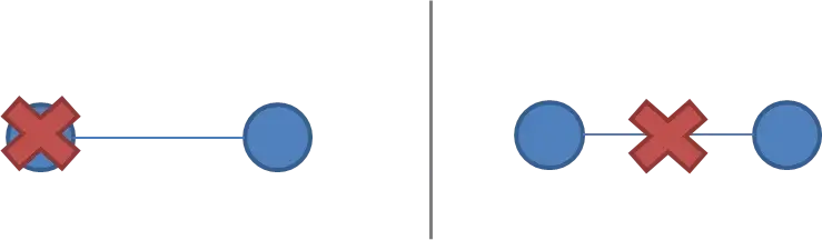 replication