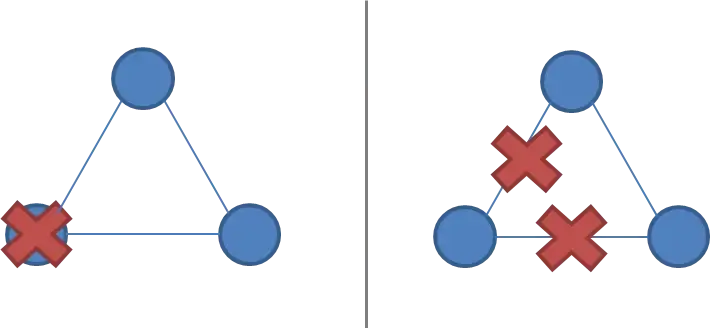 replication